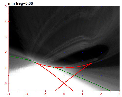 freg